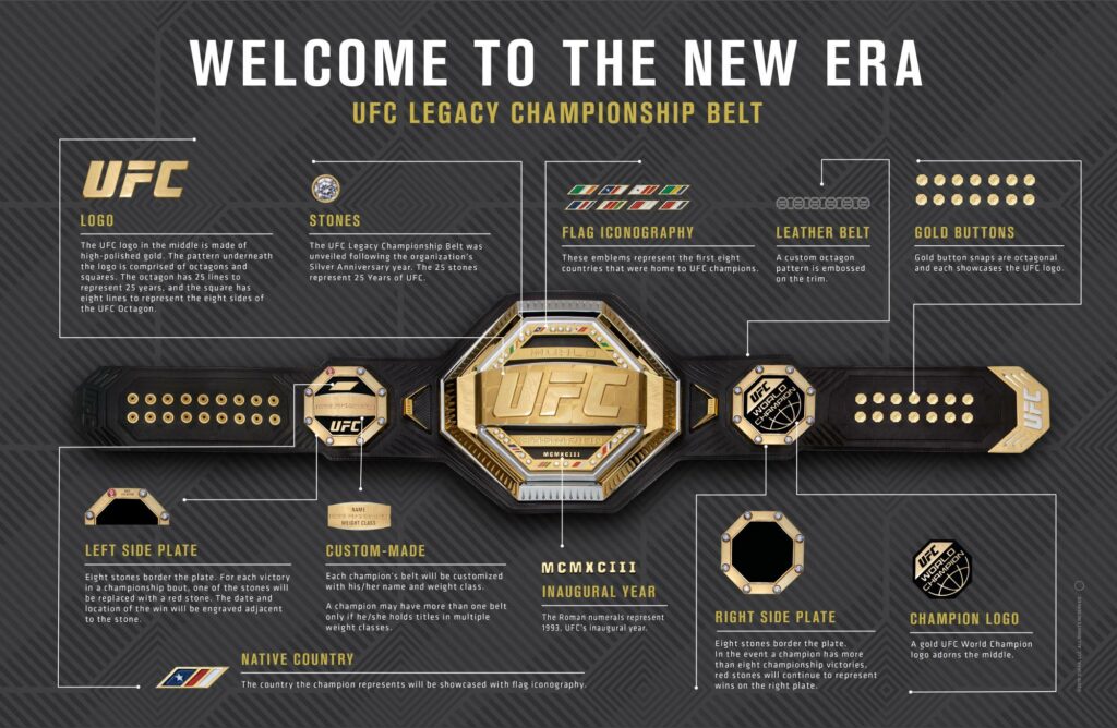 Ufc New Belt