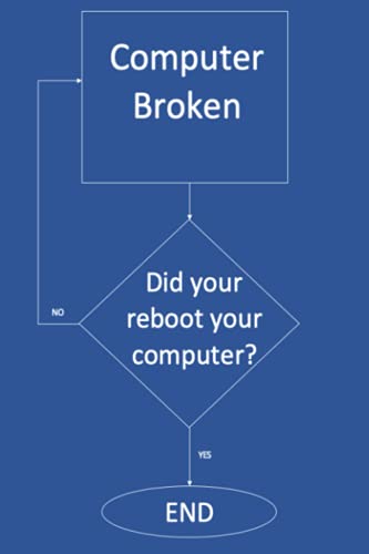 Computer Broken, Did You Reboot Your Computer Funny Computer Support Gag Gift For It Office Or Work At Home Desk. Great For Co Workers, Users Or Family.